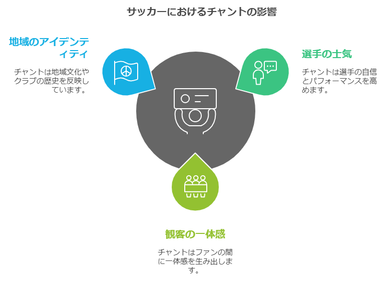 サッカー応援の「チャント」とは？ 歴史、種類、覚え方を徹底解説！ スタジアムで一体感を楽しむための初心者向けガイド