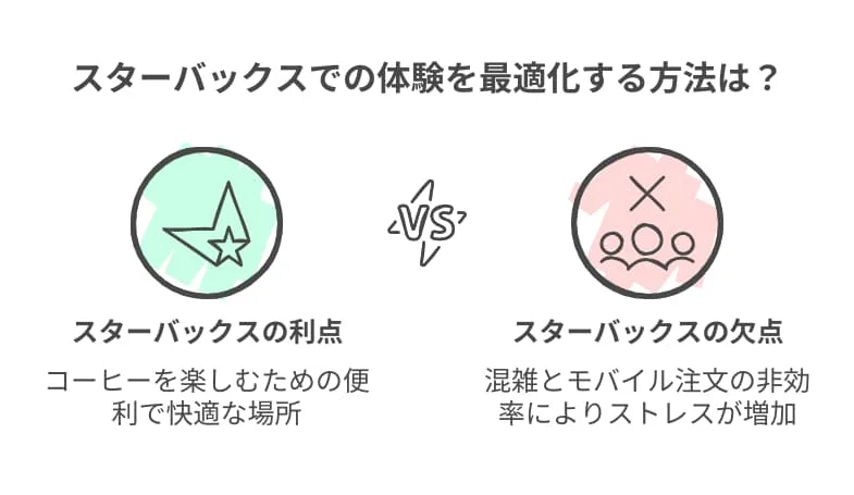 (2) 店舗の混雑と待ち時間

「スタバに行っても、席が空いていない」という問題は、都市部を中心に顕著になっています。

特にリモートワークの普及により、カフェで長時間作業をする人が増え、「席を探して何軒もカフェを回る」という “カフェ難民” の状況が続出。

サクッとコーヒーを楽しみたい人にとって、スターバックスは「落ち着いて飲めない場所」になりつつあります。

また、 「モバイルオーダーの意味がない」 という不満も多く聞かれます。

事前に注文しているのに、店に到着すると受け取りカウンターで長蛇の列。

結果的に通常のレジで並んだ方が早いケースもあり、「便利なはずのシステムが逆にストレスになっている」との声も。